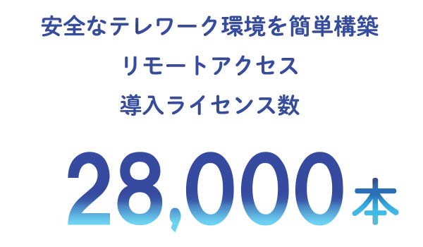 VALTECのIT・ネットワーク事業の強み2「リモートアクセスのVALTEC SWANは累計導入ライセンス数28,000本以上」